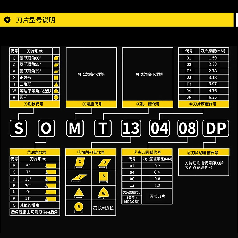 SOMT数控刀片